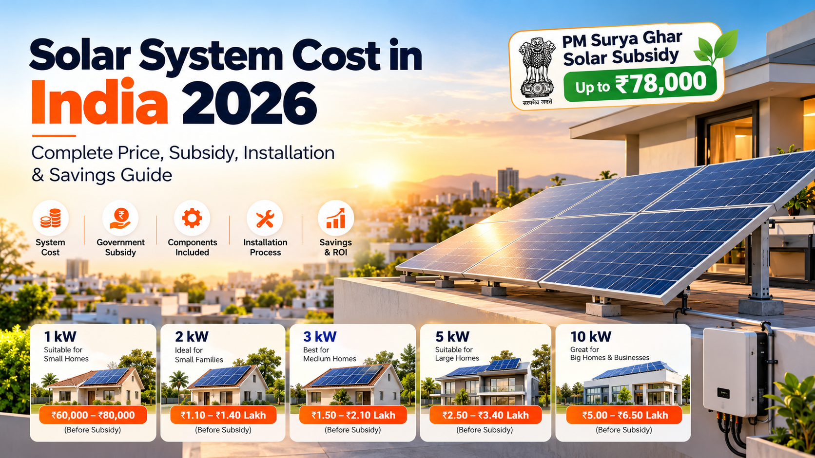 Solar System Cost Guide